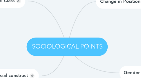 Mind Map: SOCIOLOGICAL POINTS
