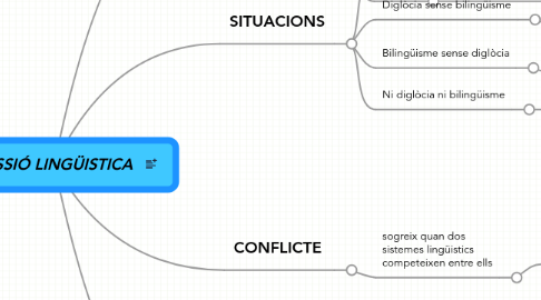 Mind Map: DISCUSSIÓ LINGÜISTICA