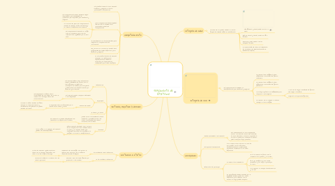 Mind Map: reglamento de atletismo