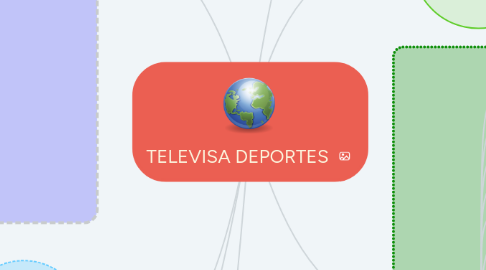 Mind Map: TELEVISA DEPORTES