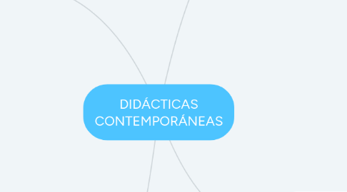 Mind Map: DIDÁCTICAS CONTEMPORÁNEAS