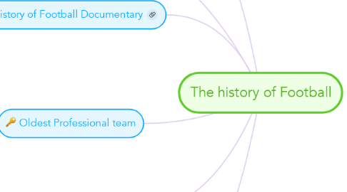 Mind Map: The history of Football