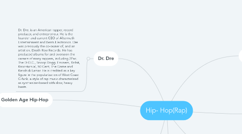 Hip- Hop(Rap) | MindMeister Mind Map