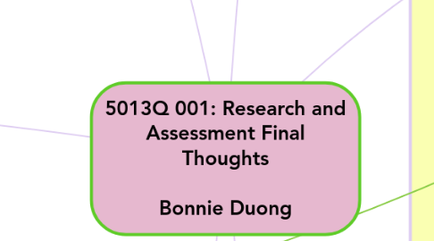 Mind Map: 5013Q 001: Research and Assessment Final Thoughts Bonnie Duong