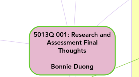 Mind Map: 5013Q 001: Research and Assessment Final Thoughts  Bonnie Duong