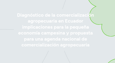 Mind Map: Diagnóstico de la comercialización agropecuaria en Ecuador implicaciones para la pequeña economía campesina y propuesta para una agenda nacional de comercialización agropecuaria