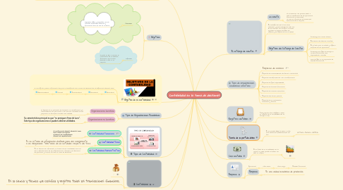 Mind Map: Contabilidad en la toma de decisiones