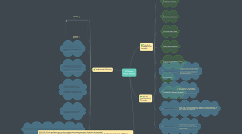 Mind Map: Mi Nuevo Mapa Mental