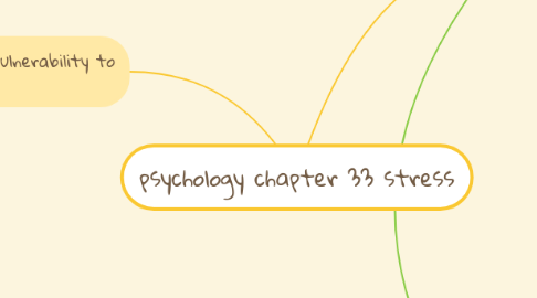 Mind Map: psychology chapter 33 stress