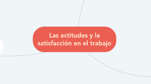 Mind Map: Las actitudes y la satisfacción en el trabajo