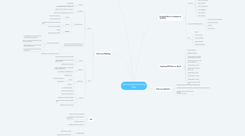 Mind Map: Kế hoạch phát triển Tổng Quan