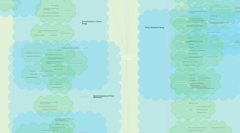 Mind Map: Human Environment Geography