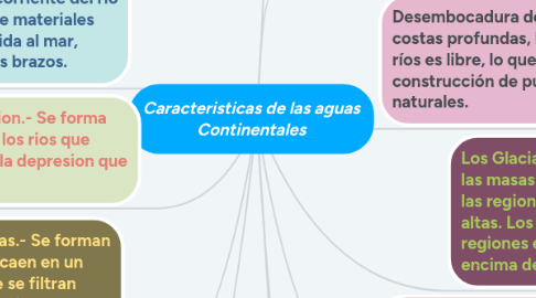 Mind Map: Caracteristicas de las aguas Continentales