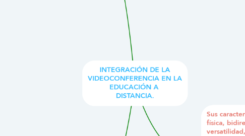 Mind Map: INTEGRACIÓN DE LA VIDEOCONFERENCIA EN LA EDUCACIÓN A  DISTANCIA.