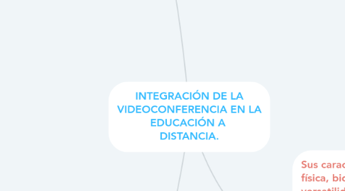 Mind Map: INTEGRACIÓN DE LA VIDEOCONFERENCIA EN LA EDUCACIÓN A DISTANCIA.