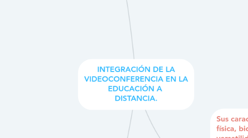 Mind Map: INTEGRACIÓN DE LA VIDEOCONFERENCIA EN LA EDUCACIÓN A  DISTANCIA.