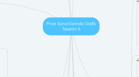 Mind Map: Proje Sunumlarında Grafik Tasarım II