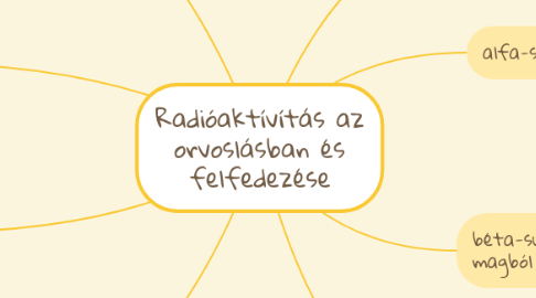 Mind Map: Radióaktívítás az orvoslásban és felfedezése