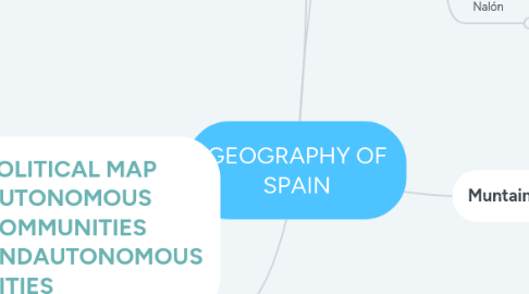 Mind Map: GEOGRAPHY OF SPAIN