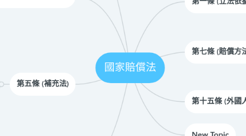 Mind Map: 國家賠償法