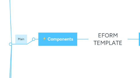 Mind Map: EFORM TEMPLATE