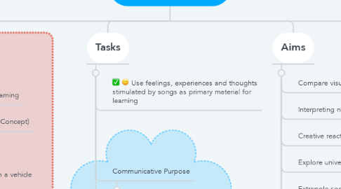 Mind Map: Song and Music
