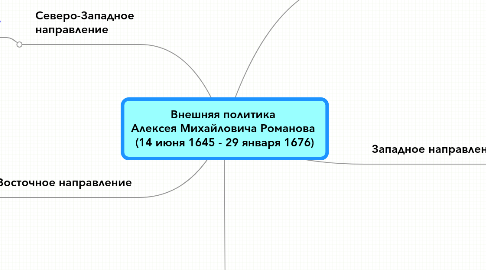 Mind Map: Внешняя политика Алексея Михайловича Романова (14 июня 1645 - 29 января 1676)