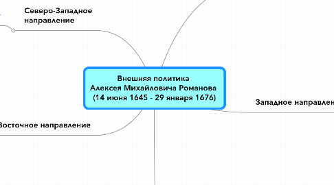 Mind Map: Внешняя политика  Алексея Михайловича Романова  (14 июня 1645 - 29 января 1676)