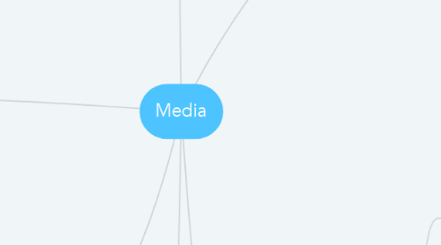 Mind Map: Media