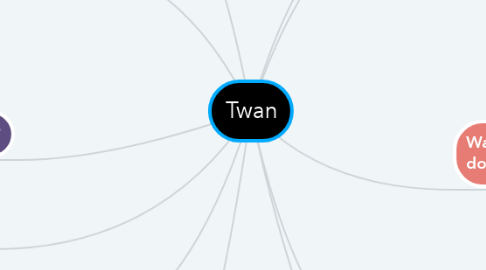 Mind Map: Twan