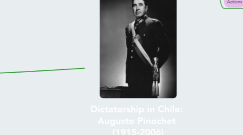 Mind Map: Dictatorship in Chile:  Augusto Pinochet  (1915-2006)
