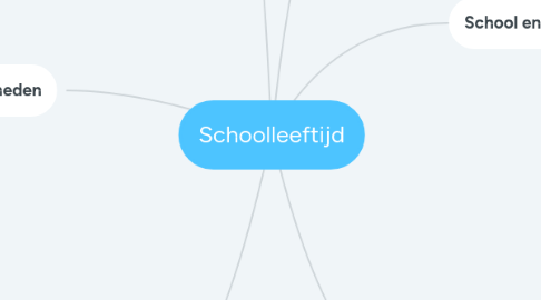 Mind Map: Schoolleeftijd