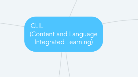 Mind Map: CLIL (Content and Language Integrated Learning)
