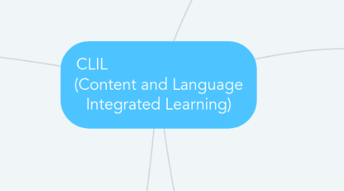 Mind Map: CLIL                               (Content and Language Integrated Learning)