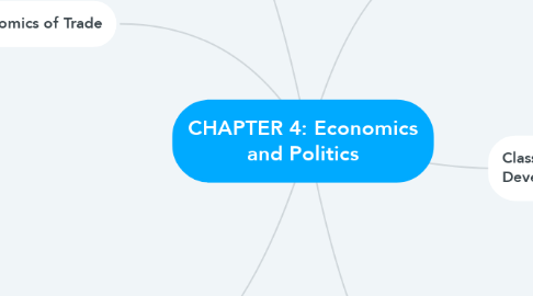 Mind Map: CHAPTER 4: Economics and Politics