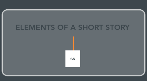 Mind Map: ELEMENTS OF A SHORT STORY