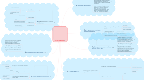 Mind Map: COLABORACION