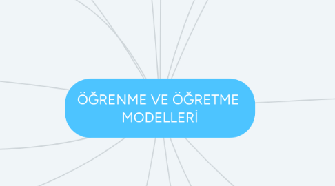 Mind Map: ÖĞRENME VE ÖĞRETME  MODELLERİ