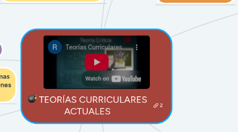 Mind Map: TEORÍAS CURRICULARES ACTUALES