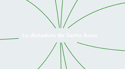 Mind Map: La dictadura de Santa Anna
