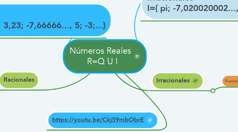 Mind Map: Números Reales   R=Q U I
