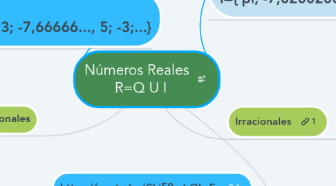 Mind Map: Números Reales R=Q U I