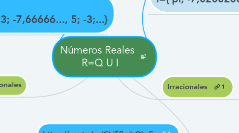 Mind Map: Números Reales   R=Q U I