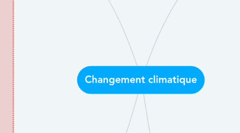 Mind Map: Changement climatique