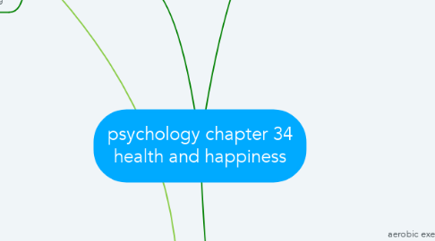 Mind Map: psychology chapter 34 health and happiness