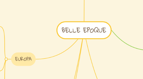 Mind Map: BELLE EPOQUE