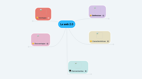 Mind Map: La web 2.0