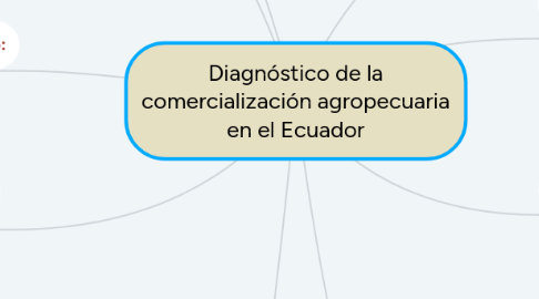 Mind Map: Diagnóstico de la comercialización agropecuaria en el Ecuador