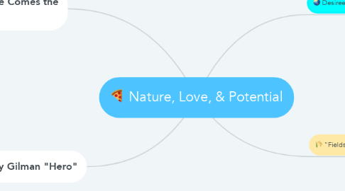 Mind Map: Nature, Love, & Potential