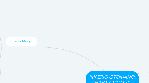 Mind Map: IMPERIO OTOMANO, CHINO Y MONGOL